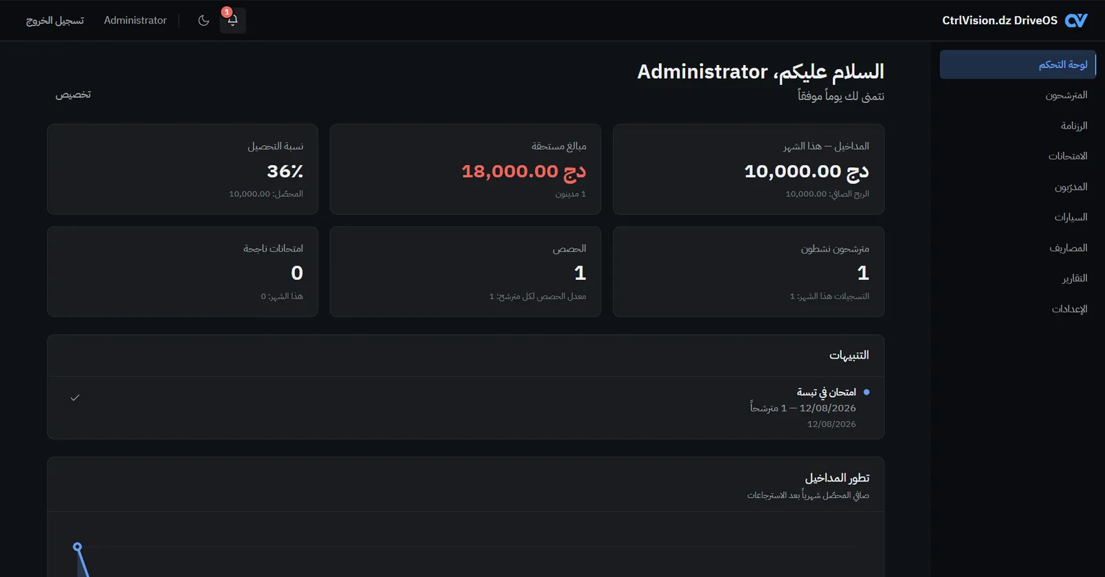 لوحة تحكم DriveOS تعرض المداخيل والأرصدة ونسبة التحصيل